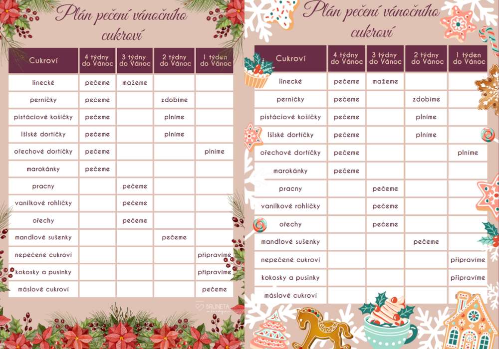 Plán pečení vánočního cukroví