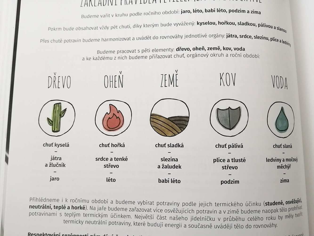 jídlo podle čínské medicíny